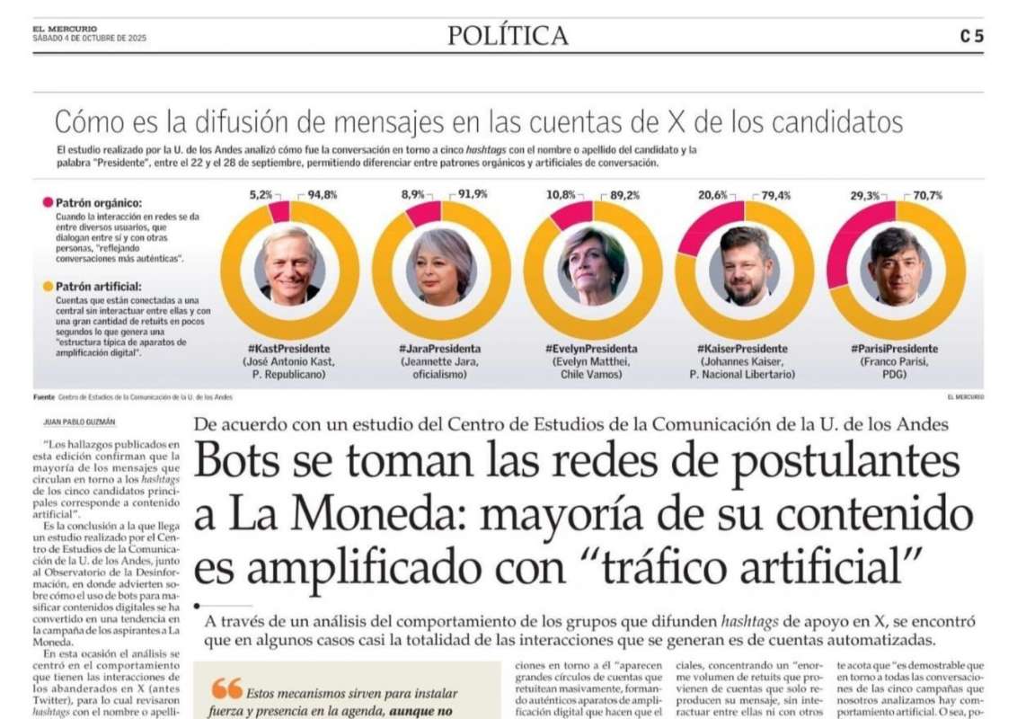 Elecciones Uruguay 2024 - 1